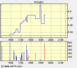 mxv.gif