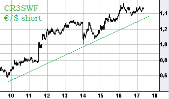 eurusd2110.png