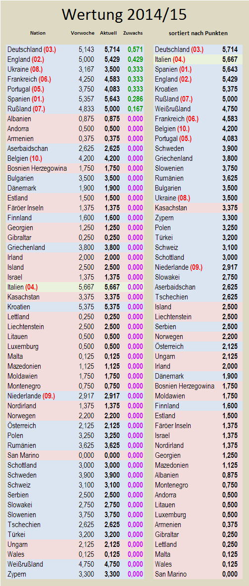 uefa5jw-zugewinne.png