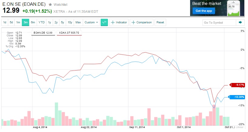 eon_versus_xdax.jpg