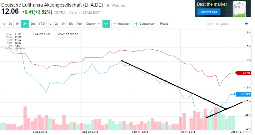 lufthansa_versus_xdax.jpg