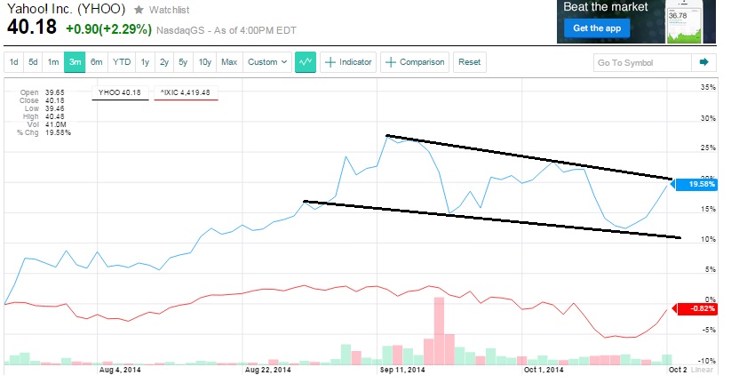yahoo_versus_nasdaq.jpg