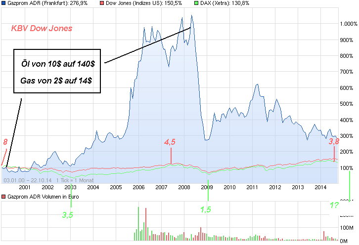 chart_free_gazpromadr.png