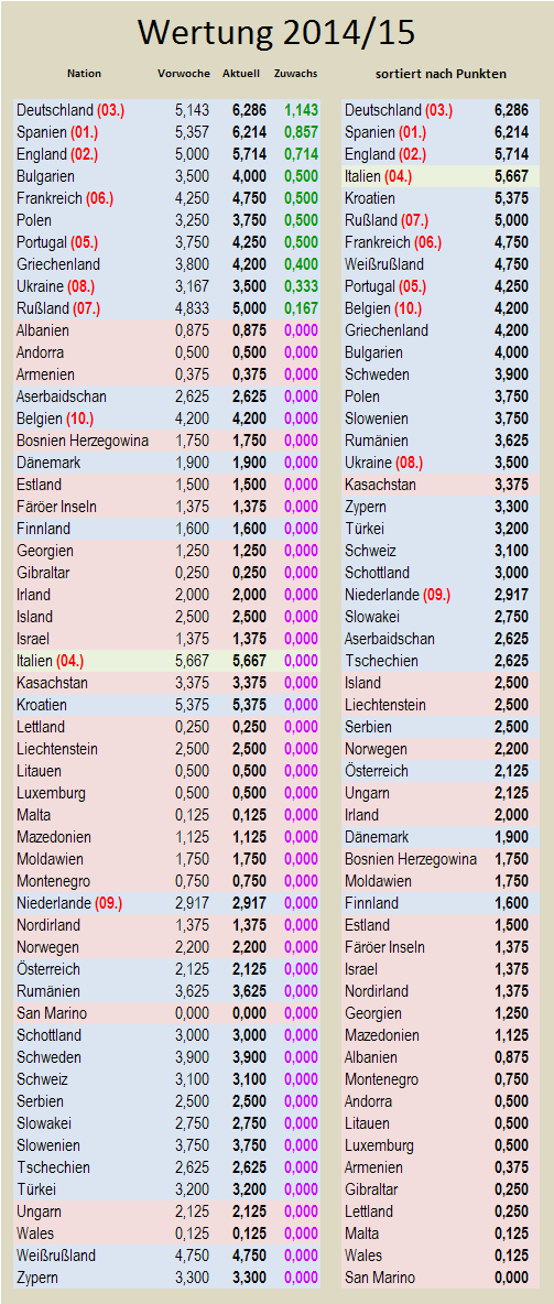 uefa5jw-zugewinne.png