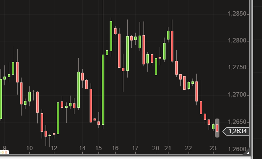 4_stundenchart.png