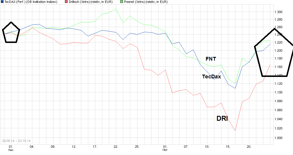 chart_free_tecdax_performance.png