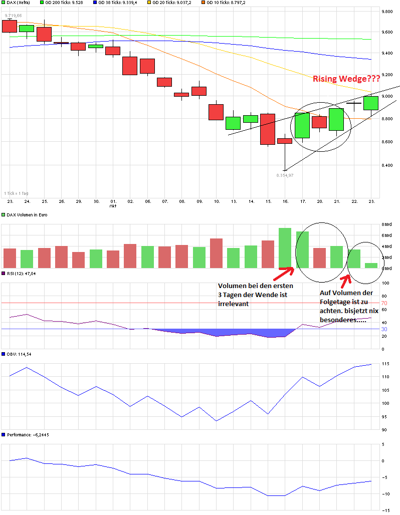 chart_month_dax.png