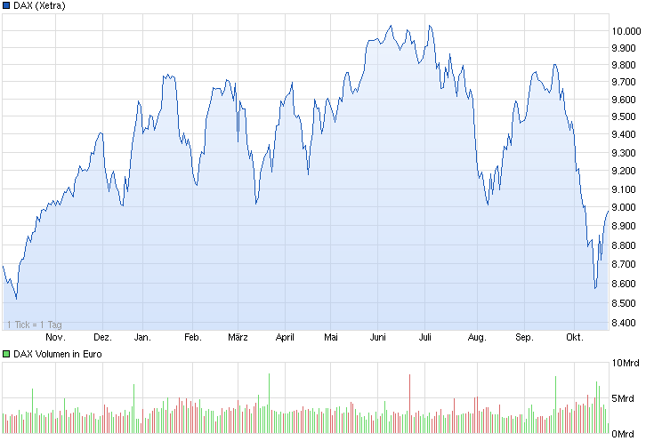 chart_year_dax.png