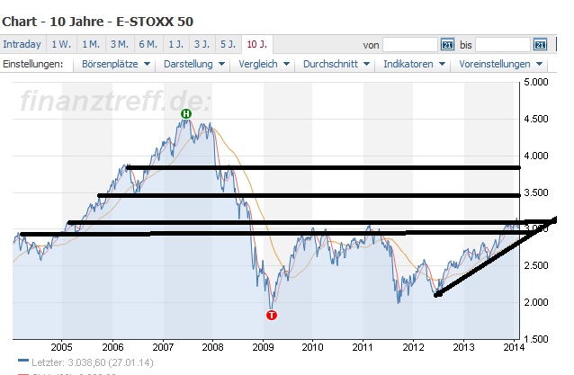 europastehtvordemcomebackxpresschart.jpg