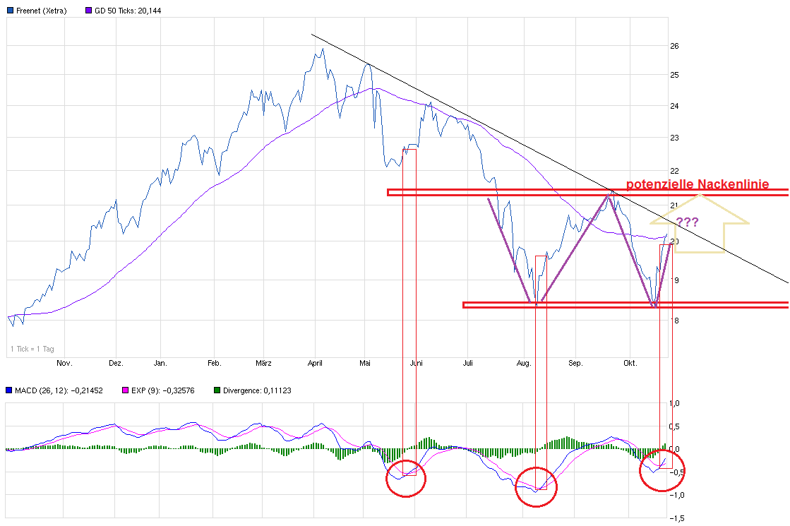 chart_year_freenet.png