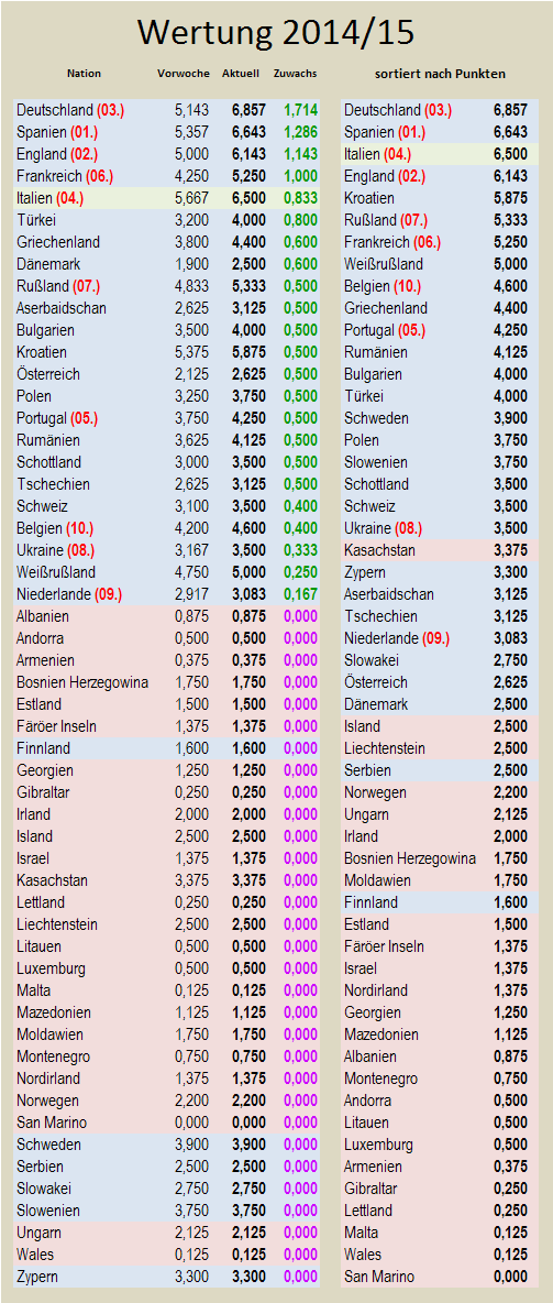 uefa5jw-zugewinne.png