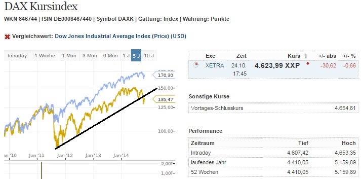 dax_kurs_versus_dj.jpg