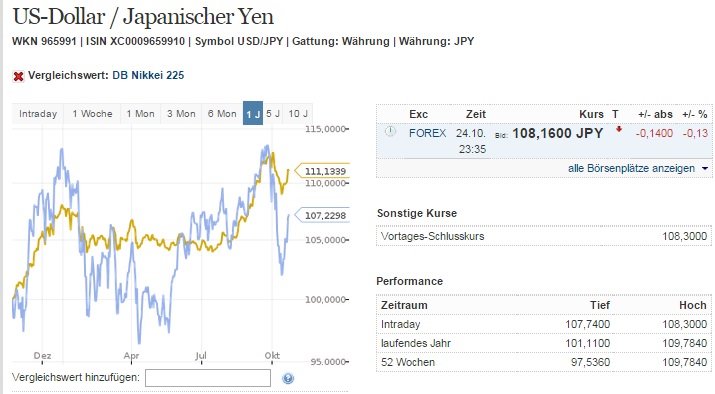 usdjpy_versus_nikkei.jpg