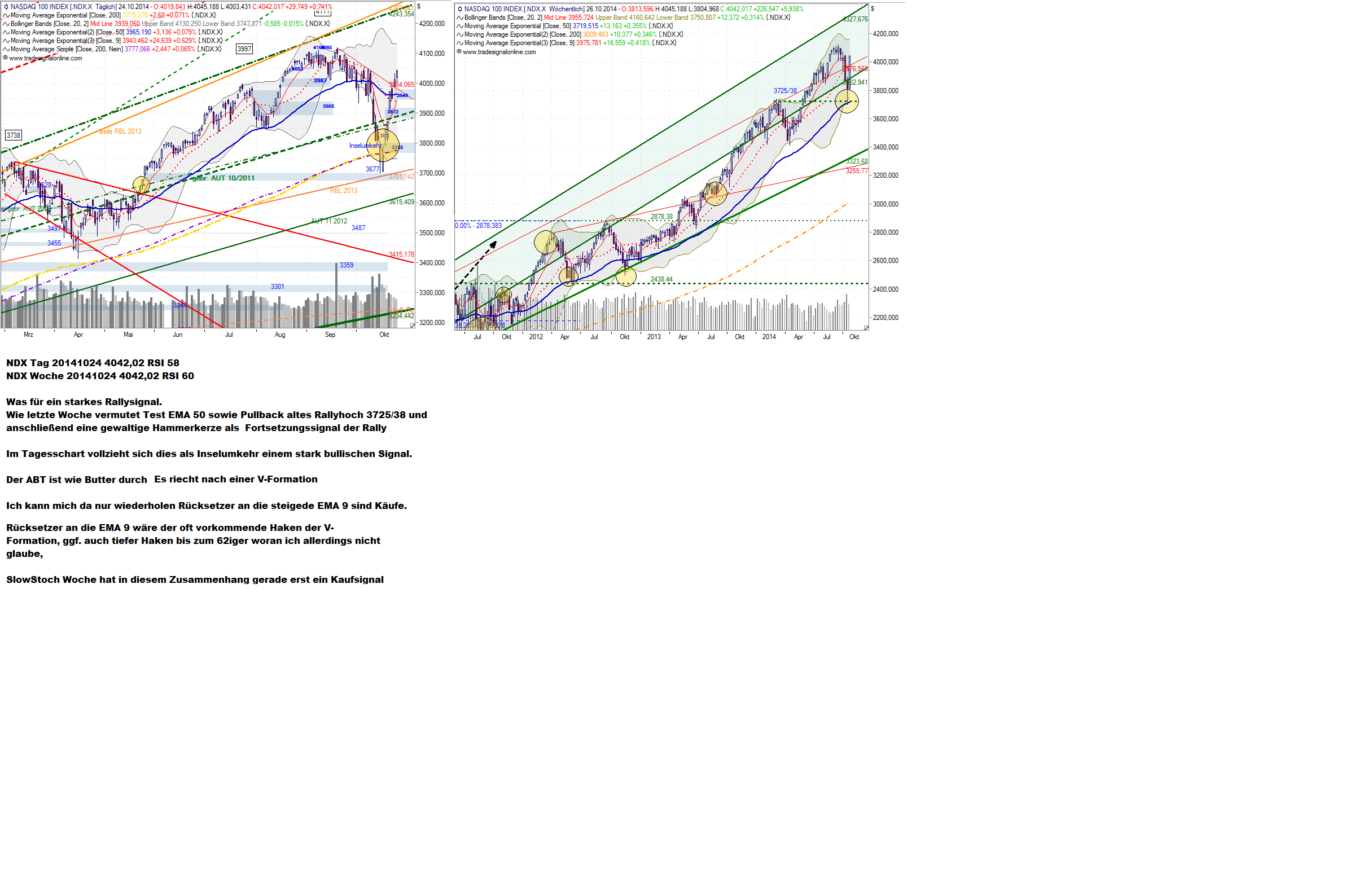 ndx_tag__woche__20141024_4042_02_rsi_58....png