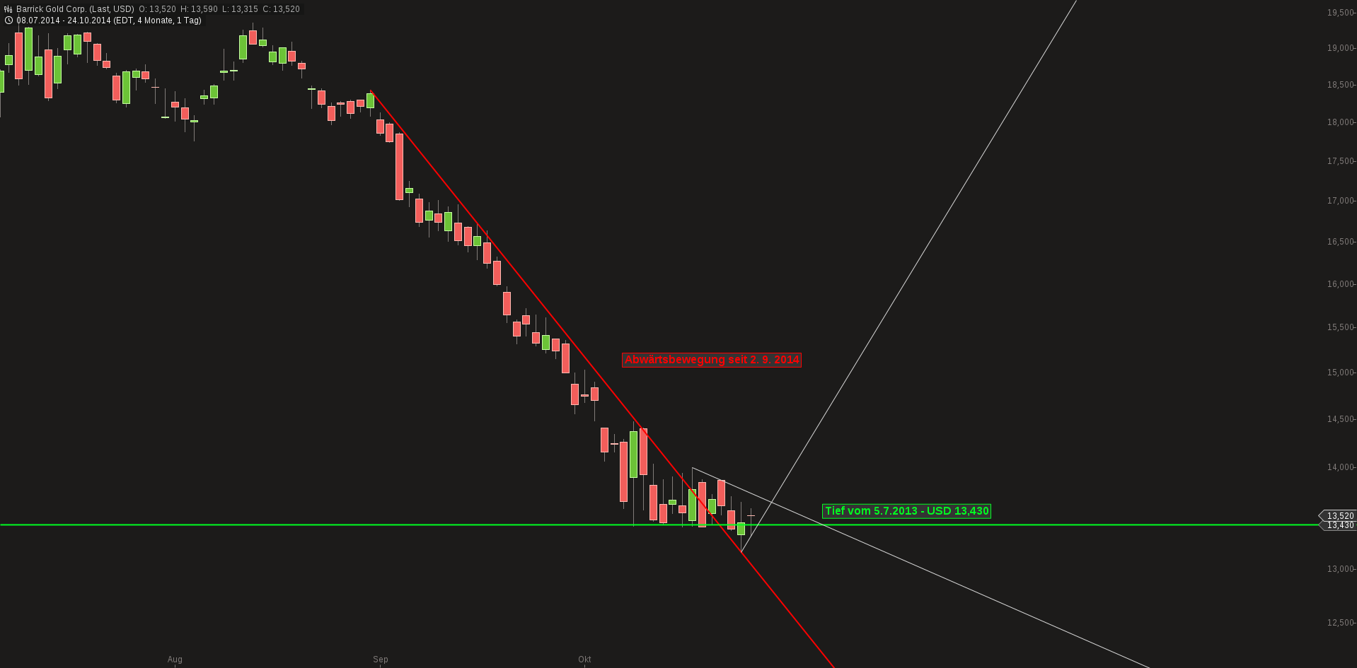 chart-27102014-0947-barrick_gold_corp.png