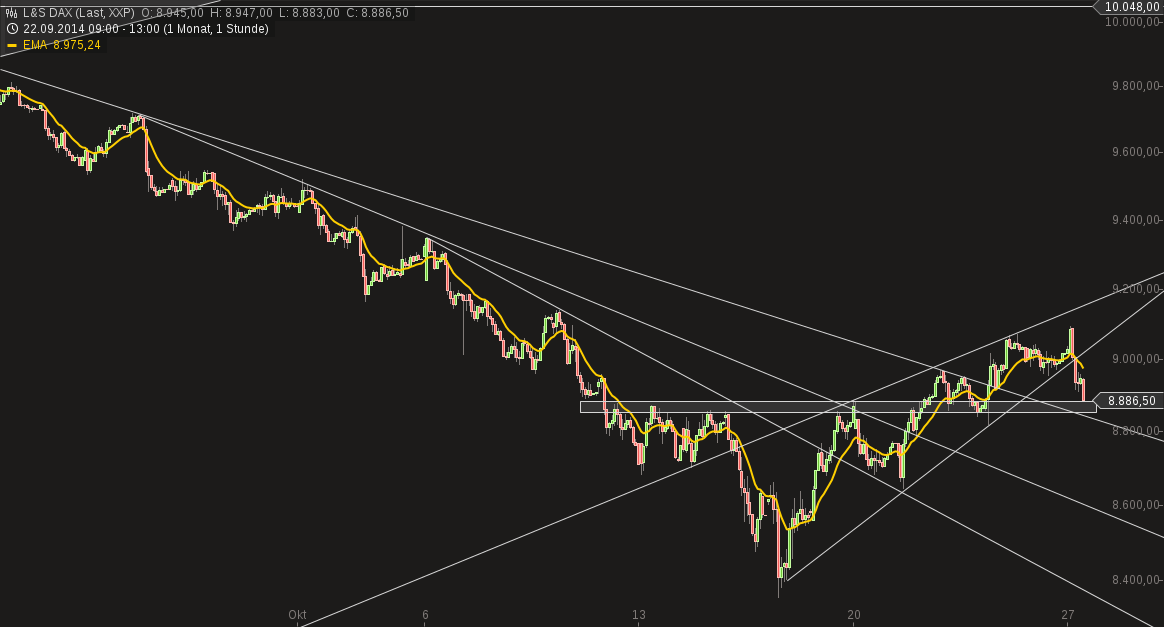 chart-27102014-1356-ls_dax.png