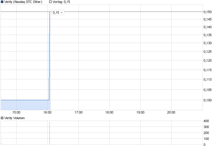 chart_intraday_verity.png