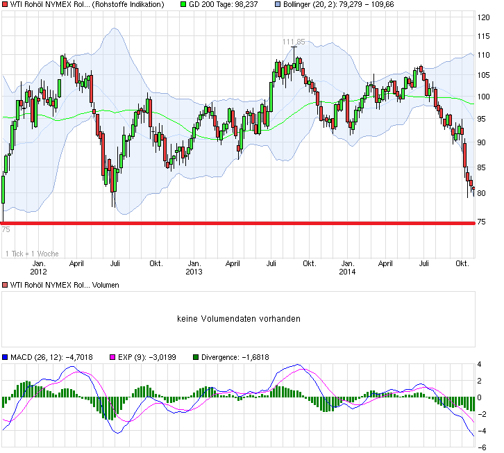 chart_3years_wtiroh__lnymexrolling.png