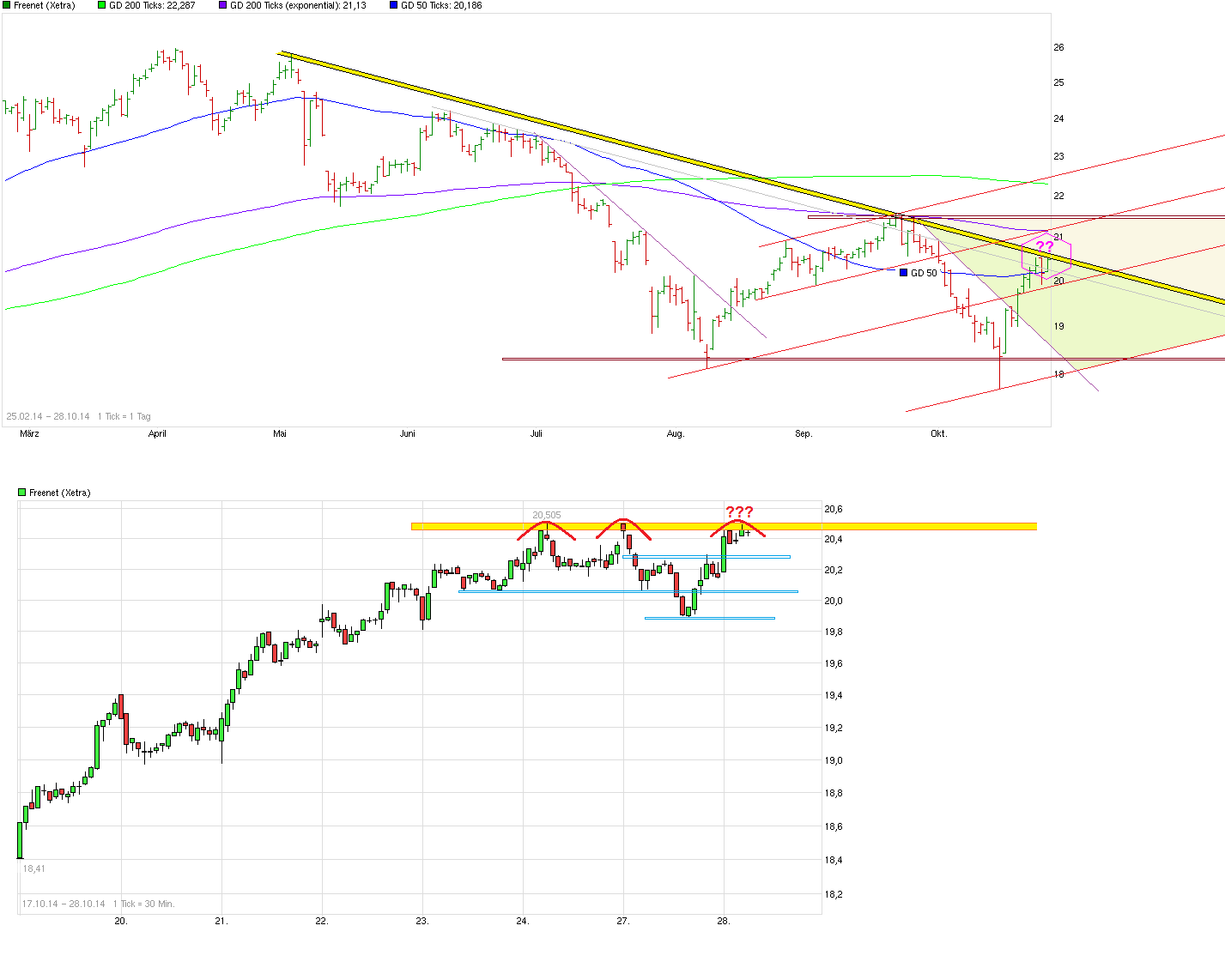 chart_free_freenet---.png
