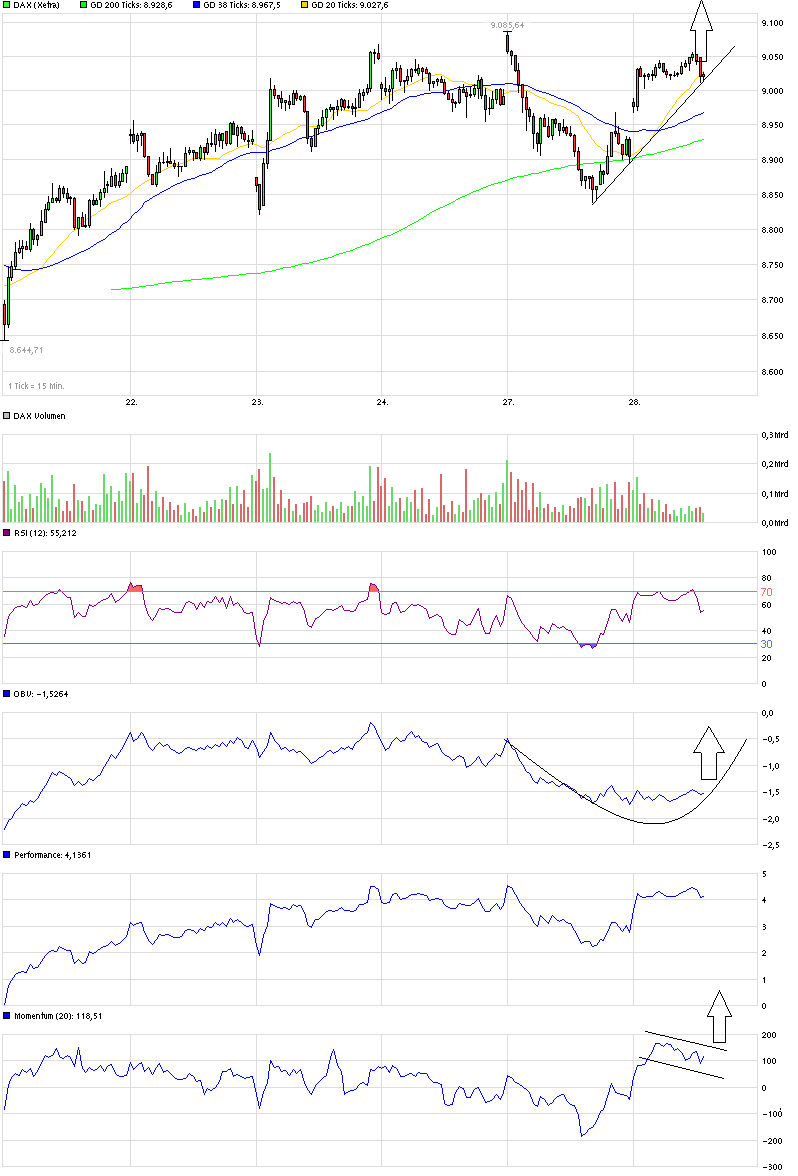 chart_week_dax.png