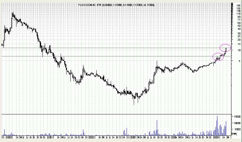 Fluxx-chart.jpg