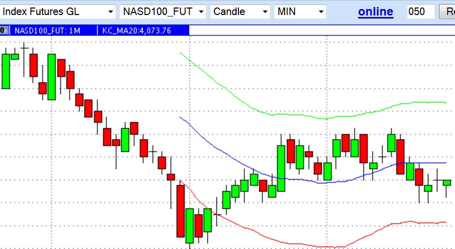 nasdaq_fut.jpg