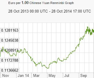 rmb_eur.jpg