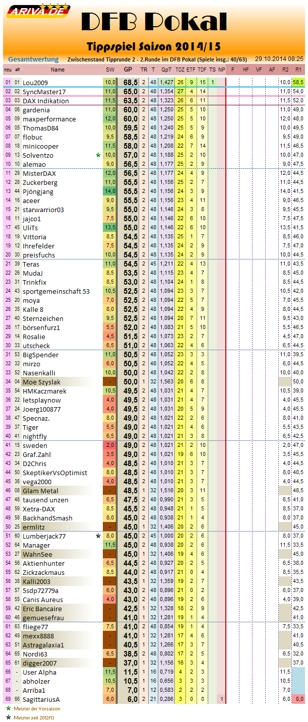 gesamtwertung_2014-15_r2.png