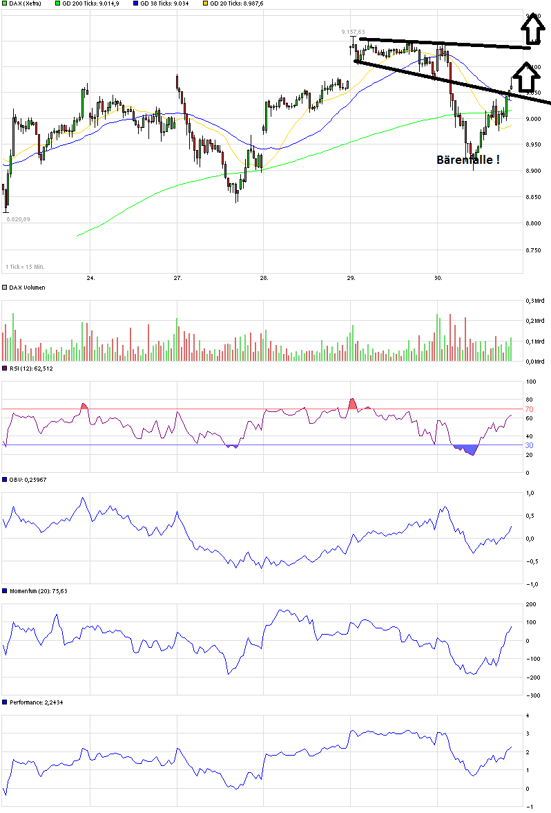 chart_week_dax_(1).png