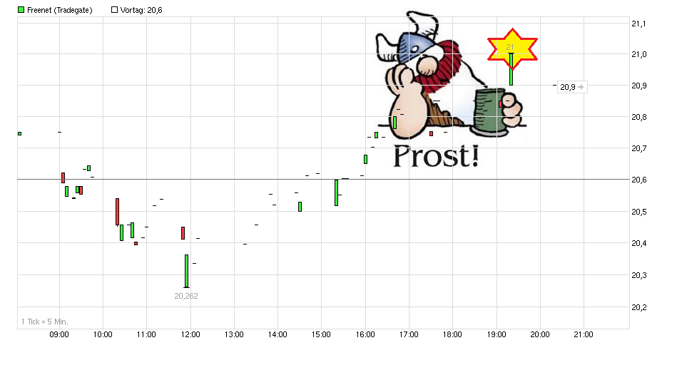 chart_intraday_freenet-.png
