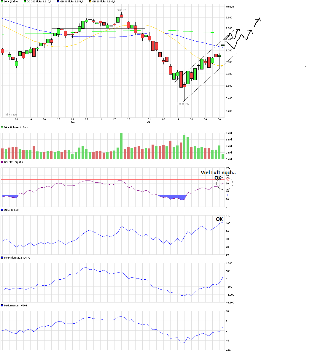 chart_quarter_dax_(1).png