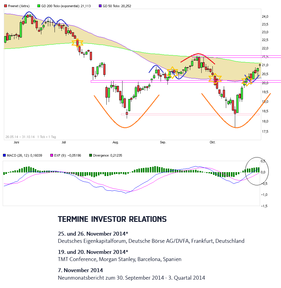 chart_free_freenet.png