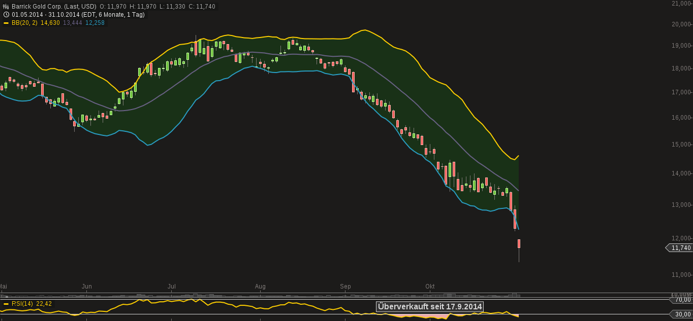 chart-31102014-1629-barrick_gold_corp.png