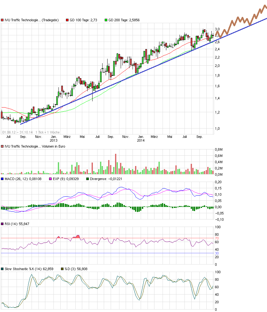 chart_free_ivutraffictechnologies.png