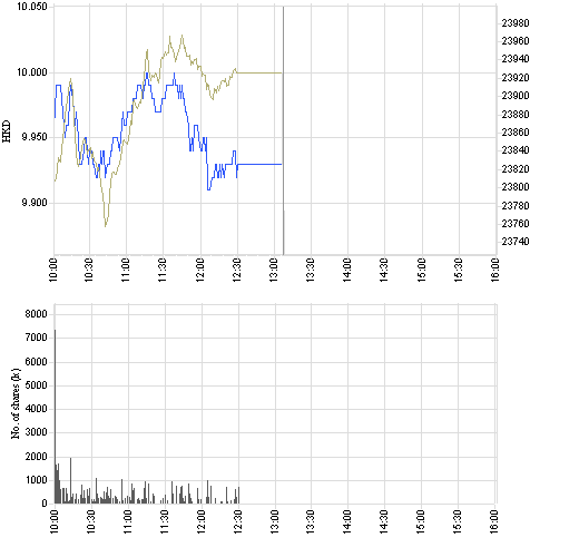 857_intraday_e.png