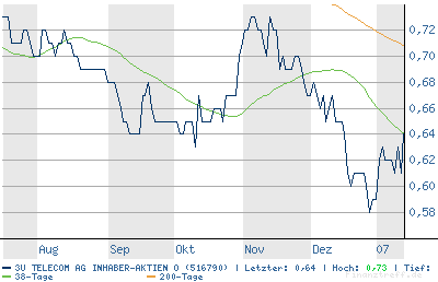 chart6.bmp