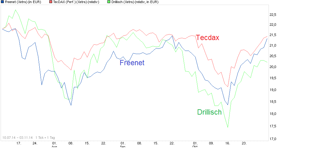 chart_free_freenet--------.png