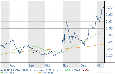 chart.png