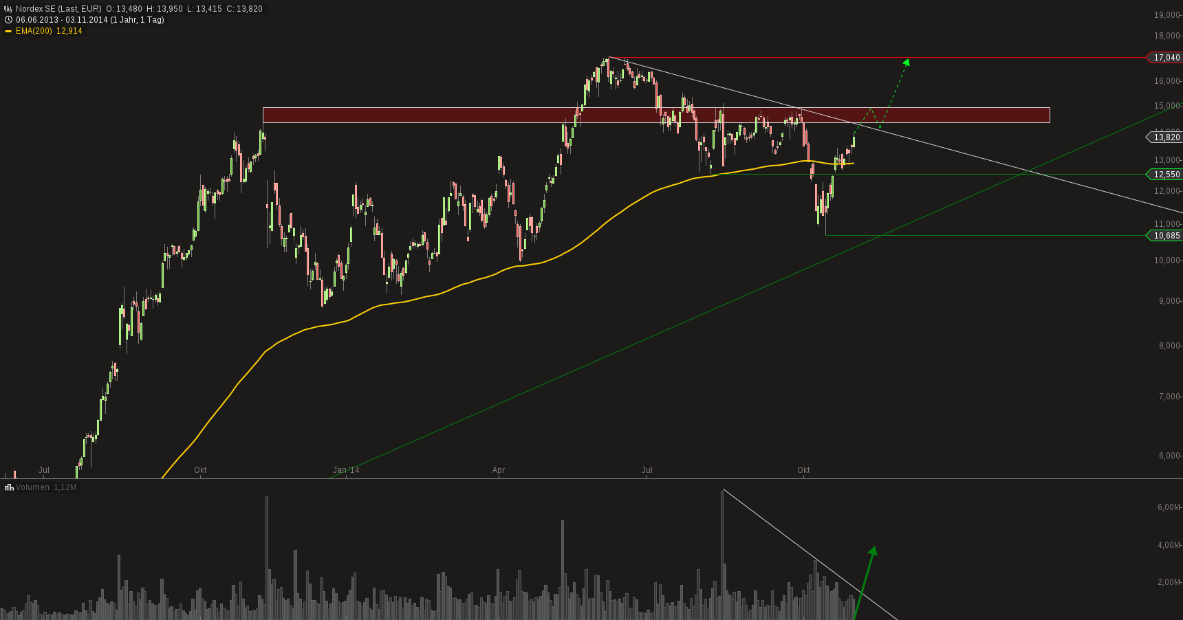 chart-03112014-1847-nordex_se.png