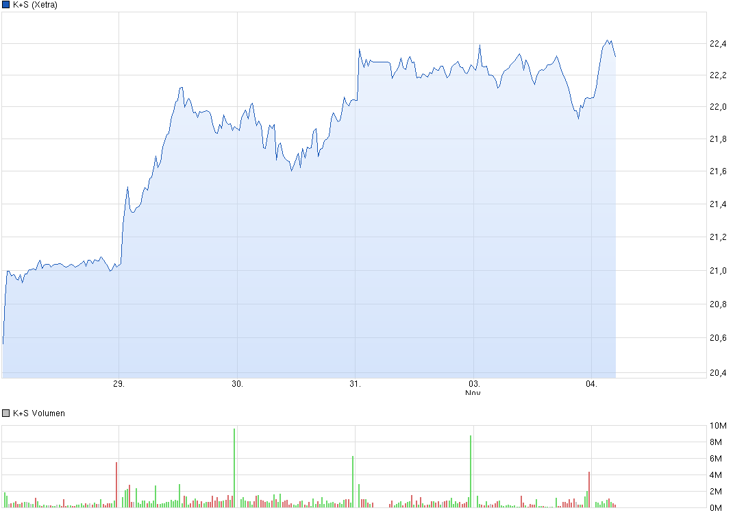 chart_week_ks.png