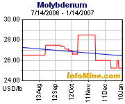tChart_cPrice.gif