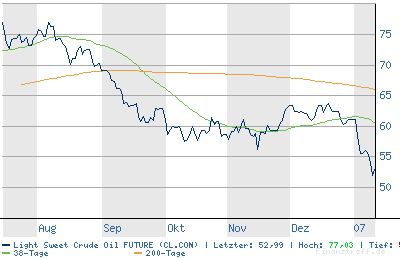 chart.png