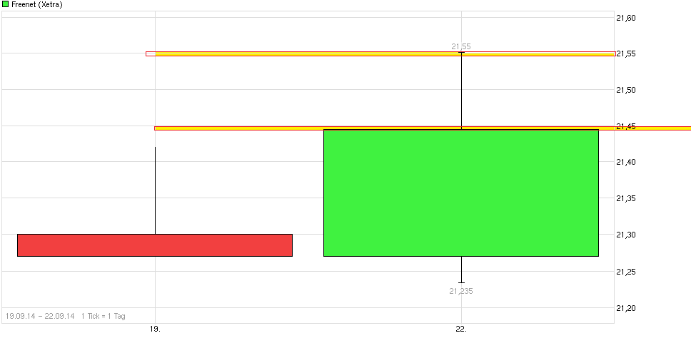 chart_free_freenet---.png