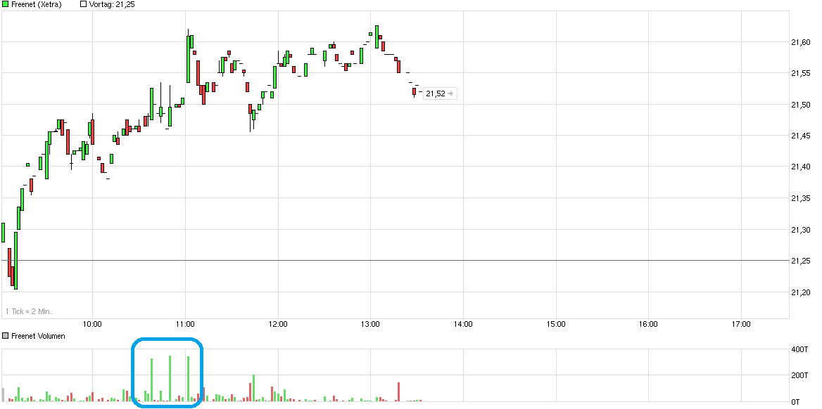 chart_intraday_freenet--.png