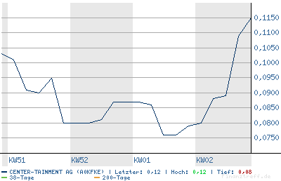 chart.png