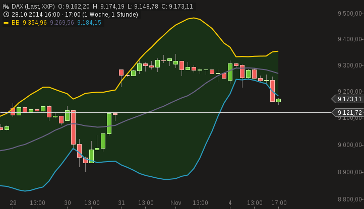 chart-04112014-1745-dax.png