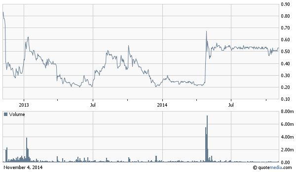 chart_nus-2year.png