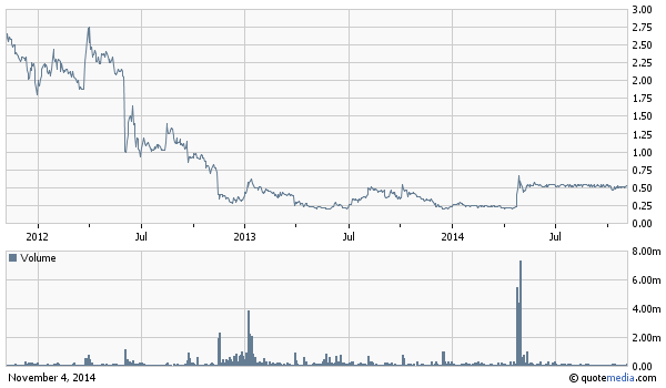 chart_nus-3year.png