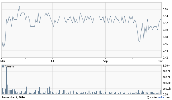 chart_nus-6month.png