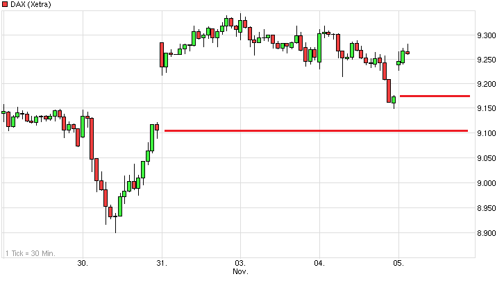 chart_week_dax.png